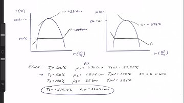 Thermo Drawing T v and p v diagrams