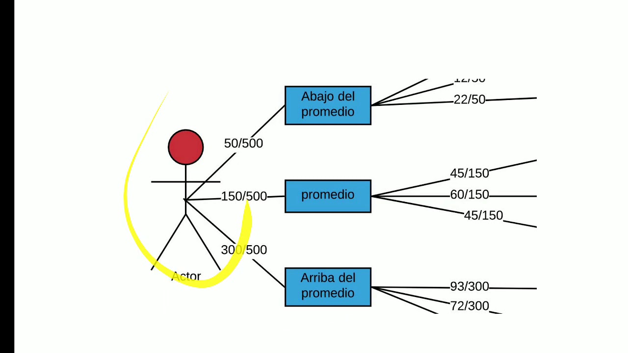 Diagrama De Arbol Elementos