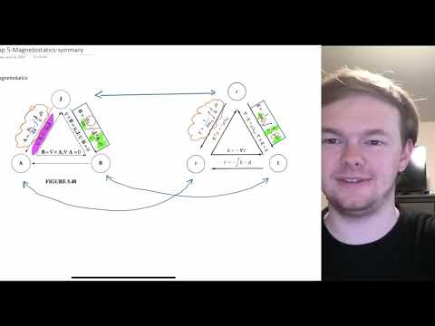 Phy302-E&M- Griffiths Chap 5.17. Summarizing concepts from Chapters 2 and 5