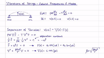 Mechanical Vibrations 45 - Strings 2 - Natural Frequencies & Modes