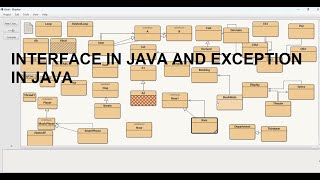 14. ADD ON FEATURES IN INTERFACE AND EXCEPTION IN JAVA