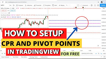 How to set CPR and Pivot Points in Tradingview for free
