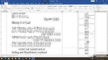 Cost sheet B Com II year in Hindi by CA Hemant Kaduniya