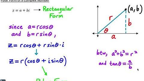Precalculus 3.5 - Complex Numbers in Polar Form