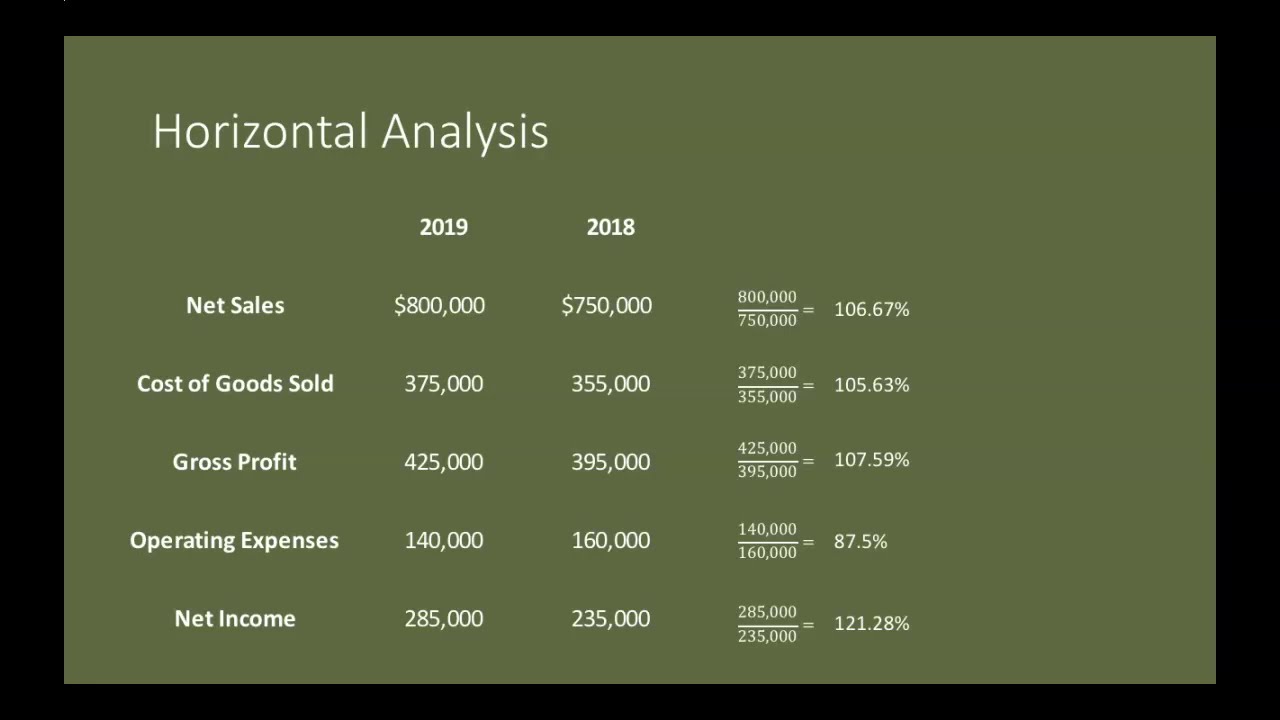 horizontal analysis case study