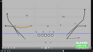 Put More Pressure on the Defense with This Simplified Fade Flat Concept & Reduced Receiver Splits