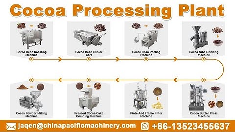Cocoa Processing Plant|Cocoa Butter and Cocoa Powder Processing Line|Mini Cocoa Processing Line