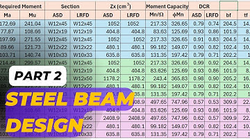 2. Steel Beam Design on ETABS with Manual Calculation [Tagalog]