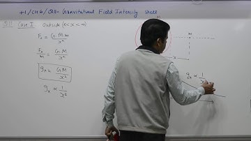 10+1, Chapter 6, Question 11, Gravitational field intensity shell