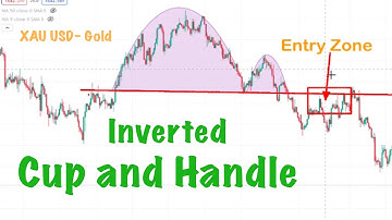 How to Trade Inverted Cup and Handle Price Patterns #Amila Jaz