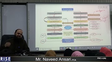 PRC 4 IA  Sir Naveed Ansari   Books of Prime entry Part a