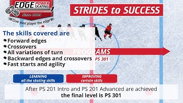 Edge Power Skating - Strides to Success Explainer Video