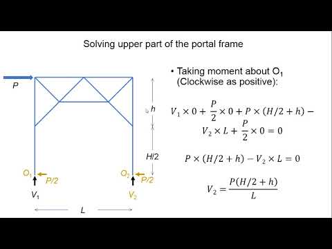 Analysis of Portal Frame (Truss Railway Bridge), Part - 1