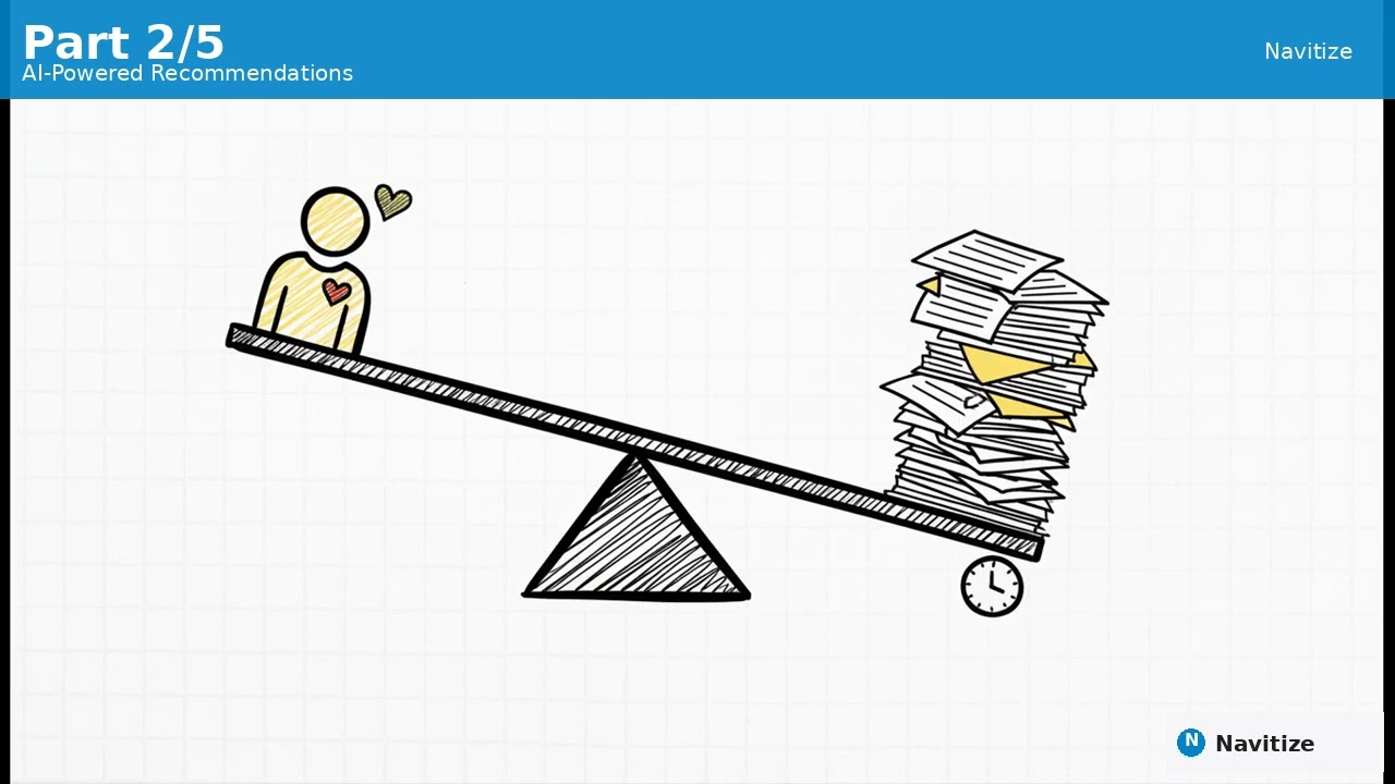 Scaling Your Agency With AI - Part 2: AI-Powered Recommendations | Navitize
