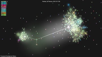 Laravel Framework Development Framework | Gource