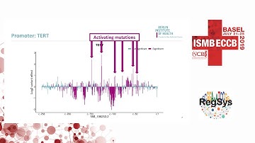 Saturation mutagenesis of disease-associated regulatory... - Max Schuback - RegSys - ISMB/ECCB 2019