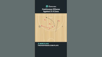Easy Continuous Offense Against 2-3 Zone