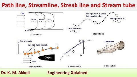 Path line, Streamline, Streak line and Stream tube | Fluid Mechanics
