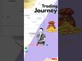 Trading Journey: 0 se Hero Tak Ka Safar! 📈 #shorts #trading #tradingmindset