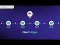 Our Simple Process | A Smooth PCP Experience (16:9)