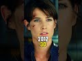 The avengers actor evolution 20122023 then and now evolution short