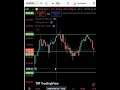 XAU/USD Daily Analysis 📊 | Gold Price Action Update #trading #bestgoldforexsignals #tradesetup