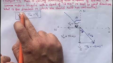 Rain is falling vertically with a speed of 35 m/s. A woman rides a bicycle with a speed of 12 m/s in