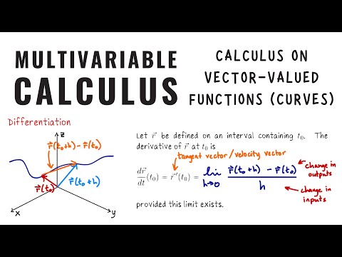 Multivariable Calculus: Calculus