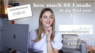 How much youtube paid me for my FIRST YEAR OF BEING MONETIZED (2023) as a SMALL YOUTUBER + analytics by Anna Sophia 1,231 views 9 months ago 14 minutes, 20 seconds