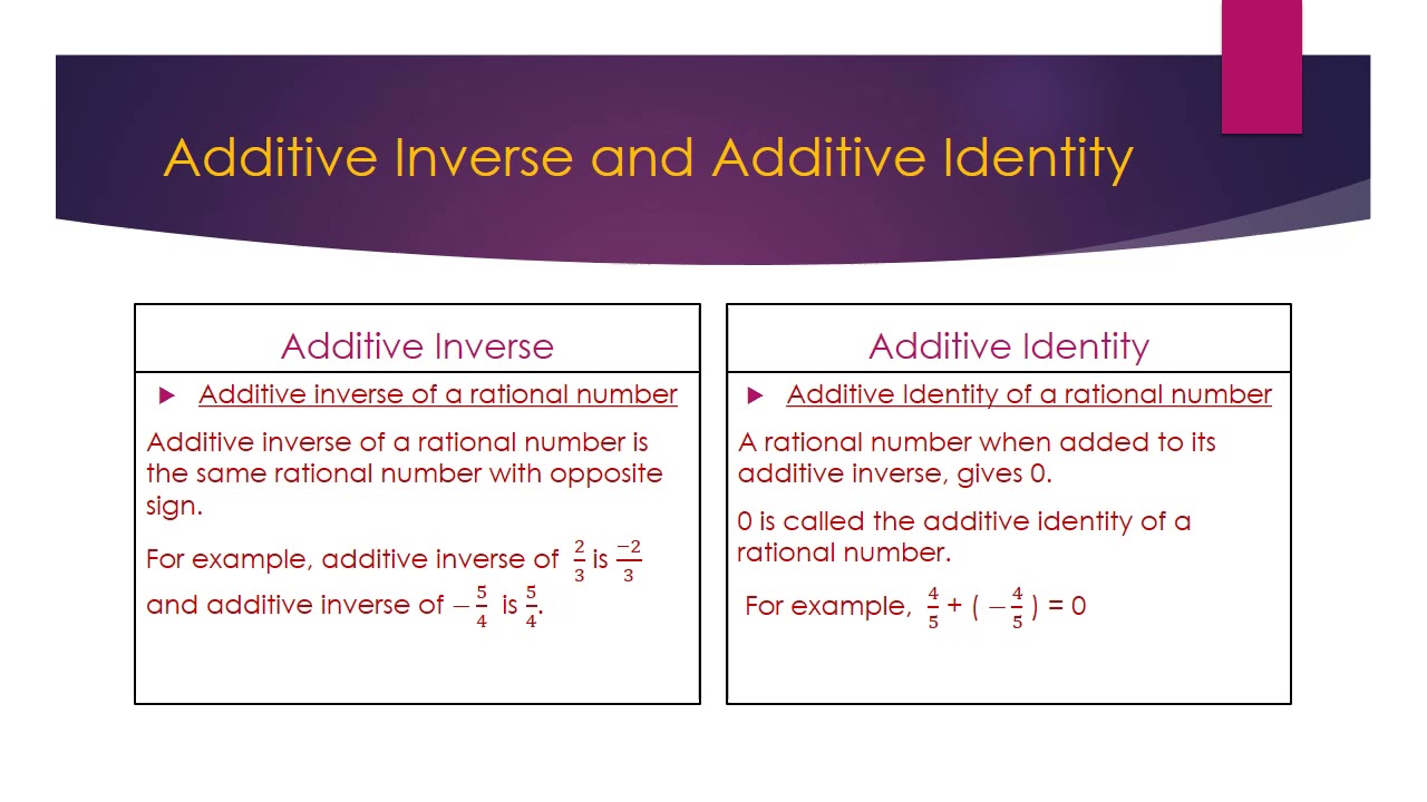 additive-inverse-and-additive-identity-youtube