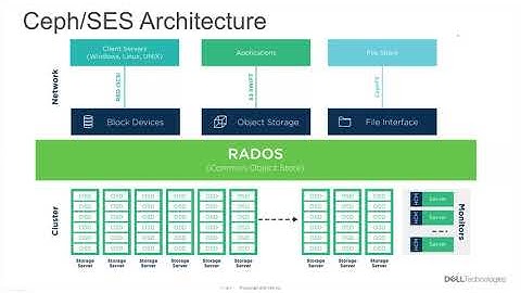 SPO-1479: Deployment of SUSE Enterprise Storage on DELL PowerEdge Servers