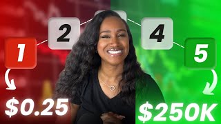 5 Things I wish I knew before I started trading options