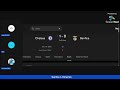 Bitafogo vs bahia and Santos vs gmerio , Vasco cooking + Ucl reaction