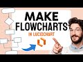 How to MAKE a Flowchart in Lucidchart (Step by Step) 2025