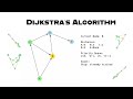 Dijkstra's Shortest Path Algorithm | Code Implementation | Walkthrough