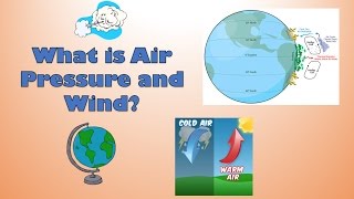 What is Atmospheric air pressure and wind (Hadleys Cell)? - diagram and explanation