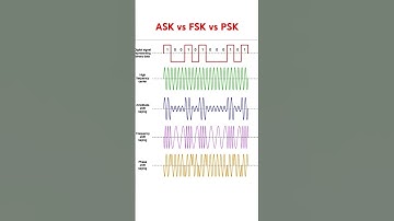 DIGITAL MODULATION TECHNIQUES #communication #electronics #electronicseducation #electronicsrd