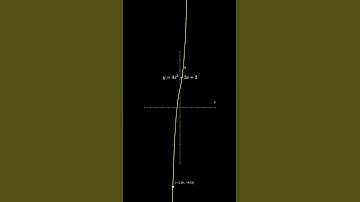 Graph | #math #graph #visualization #shorts #fyp #education