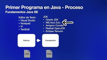 Bootcamp Java - Edición - Compilación y Ejecución