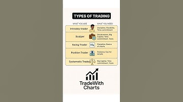 “Which Type of Trader Are You? 💹 #TradingTips”#tradewithcharts #tradewithcharts #motivation