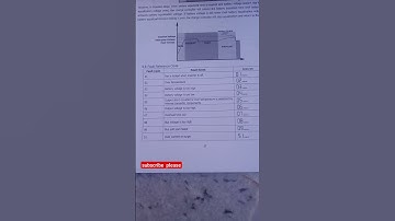 Fronus pv7200 pv5200 faults/warnning code #shorts #fronus