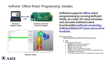 [ASIX e-Learning] AxRobot Robot Programming Tutorial I -- Offline Programming