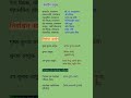 संसदीय प्रमुख|चुनाव आयुक्त|current affairs 2026|Daily Current Affairs|new appointment #shorts #gkgs