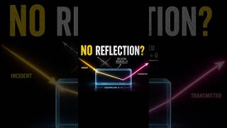 Where did the reflection go? 🤯 #Physics #Optics #WaveInterference #AntiReflection