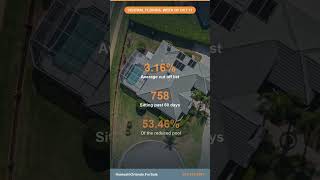 1,400  PRICE DROPS: Central Florida Real Estate Alert, Week of Oct 11