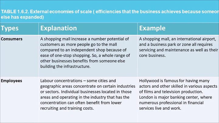 IB BUSINESS MANAGEMENT - UNIT 1.6 GROWTH AND EVOLUTION Part 1
