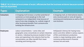 IB BUSINESS MANAGEMENT - UNIT 1.6 GROWTH AND EVOLUTION Part 1