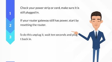 What to do After a Storm