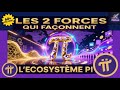 ⚖️ Pi Network : Core Team et GCV - Comprendre les rôles distincts 🔍