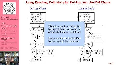 Lecture 4A: Reaching Definitions Analysis